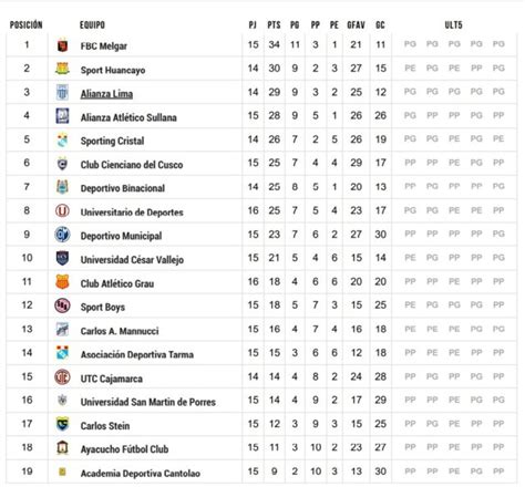 tabla de posiciones liga 1 betsson|Tabla de posiciones EN VIVO, Liga 1 Betsson: programación y .